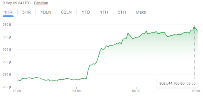 Bitcon Chart